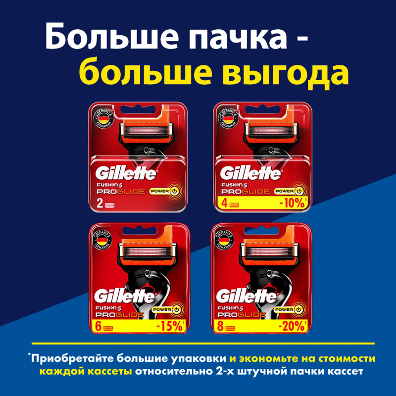 Кассеты для бритья Gillette Fusion Proglide Power, 4шт — фото 6