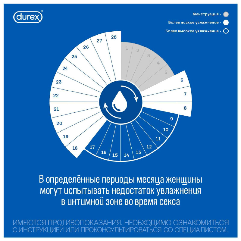 Гель-лубрикант Durex Play Massage 2in1 c Алоэ Вера, 200мл — фото 1