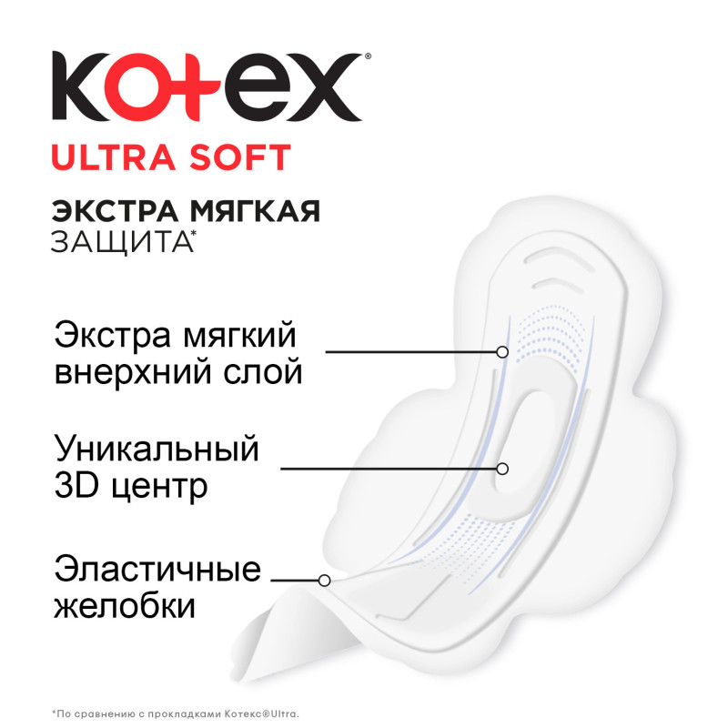 Прокладки Kotex Ultra soft нормал, 20шт — фото 3