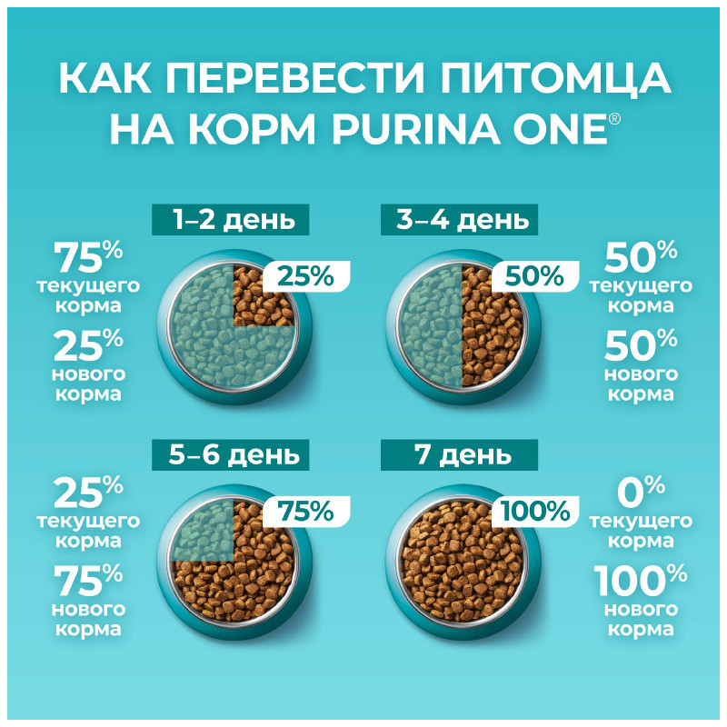 Сухой корм Purina One курица для стерилизованных кошек и кастрированных котов, 3кг — фото 5