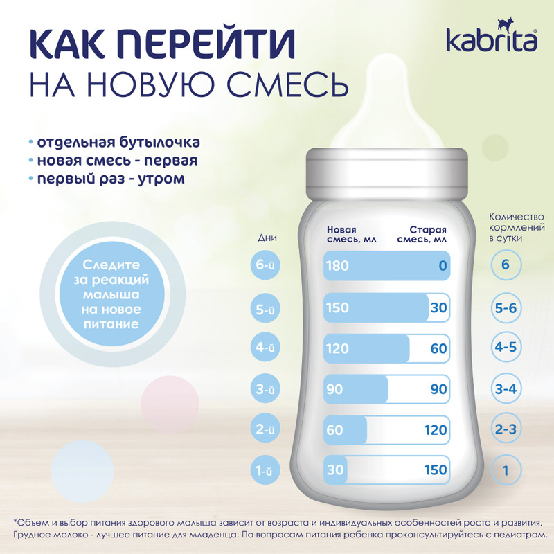 Смесь Kabrita 1 Gold молочная сухая для комфортного пищеварения с 0 до 6 месяцев, 800г — фото 2