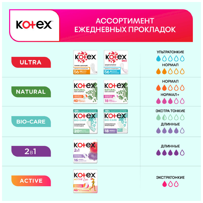 Прокладки ежедневные Kotex Bio-care Экстра тонкие, 40шт — фото 3