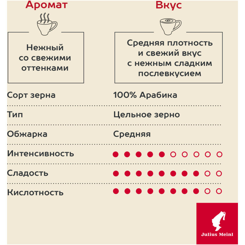 Кофе Julius Meinl Эспрессо Премиум Коллекция натуральный жареный в зёрнах, 1кг — фото 2