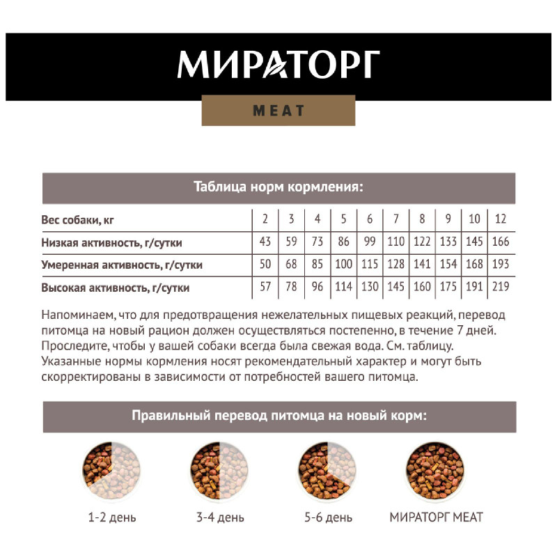 Сухой корм  Мираторг Meat с нежной телятиной для собак, 500г — фото 5