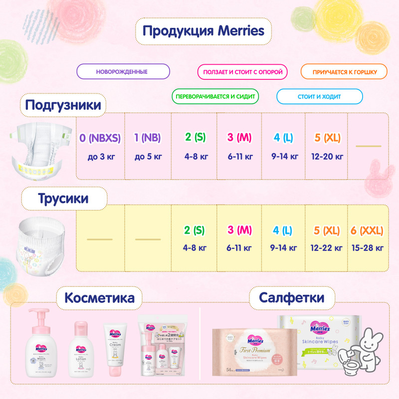 Трусики-подгузники Merries для детей размер M  / 3 (6-11 кг), 58 шт — фото 4