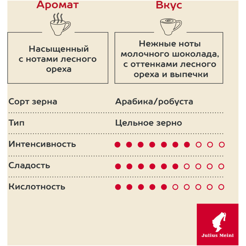 Кофе Julius Meinl Caffe Crema натуральный жареный в зёрнах, 1кг — фото 2