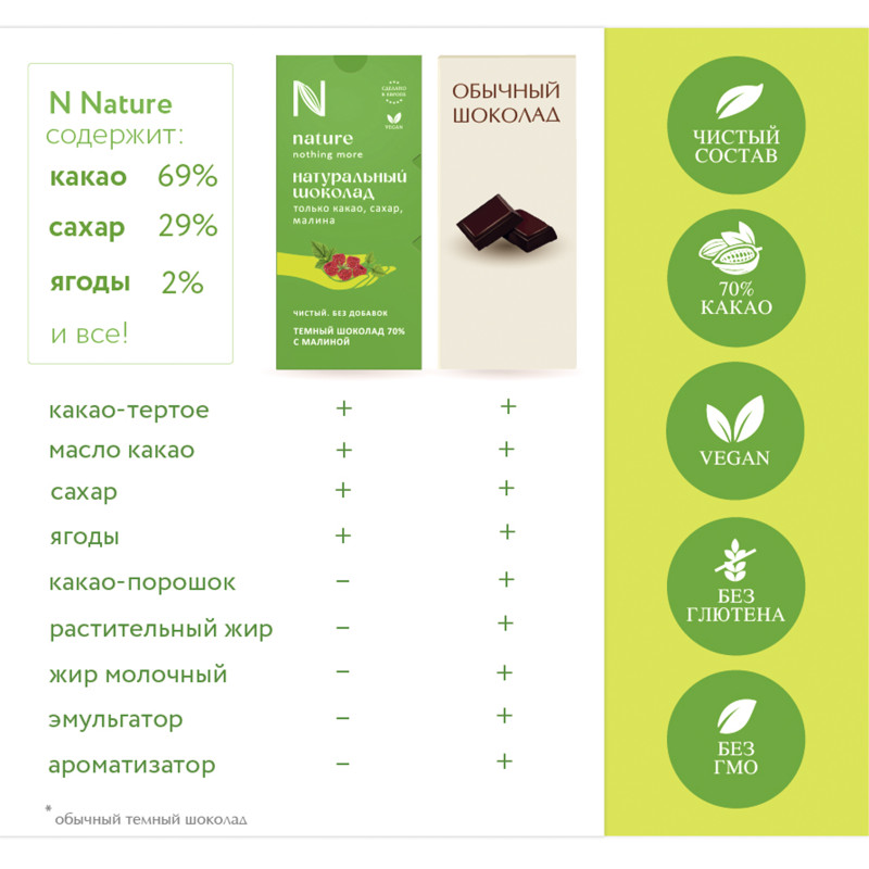 Шоколад тёмный N Натуральный с малиной 70%, 80г — фото 2