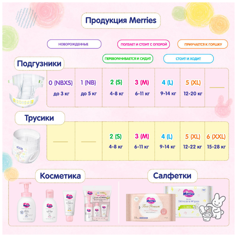 Трусики-подгузники Merries для детей размер L / 4 (9-14кг), 56 шт — фото 5