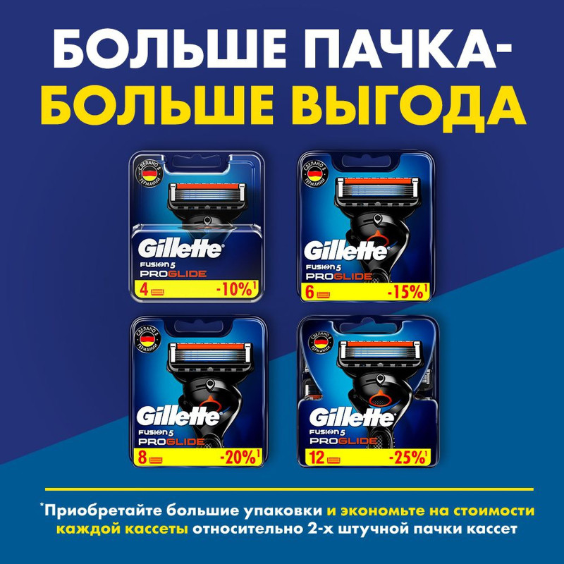 Кассеты для бритья Gillette Fusion Proglide, 8шт — фото 6
