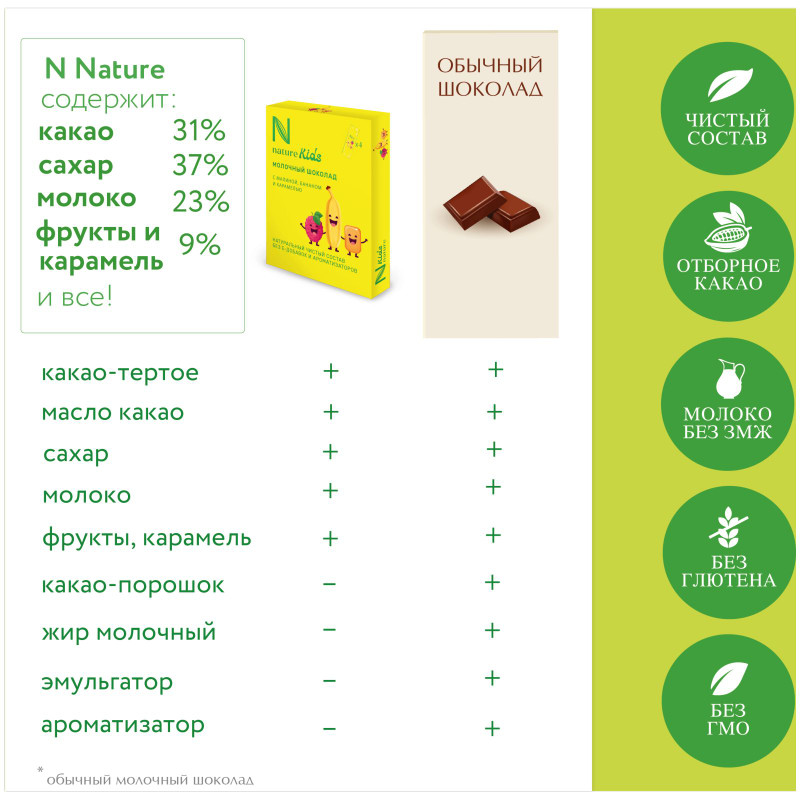 Шоколад N Натуральный Kids молочный с малиной бананом и карамелью, 44г — фото 3