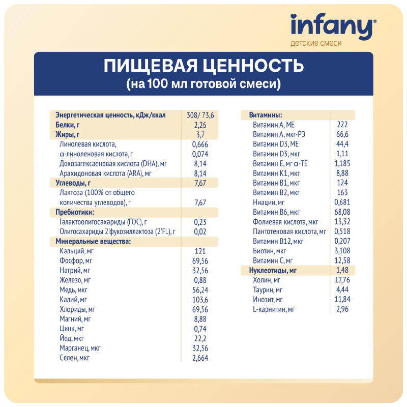 Напиток Infany сухой молочный для питания детей c 12 месяцев, 700г — фото 4