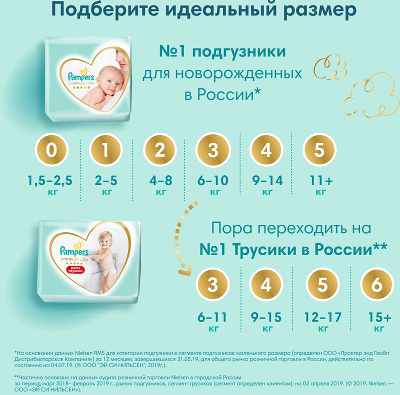 Подгузники Pampers Premium Care р.1 2-5кг, 72шт — фото 10