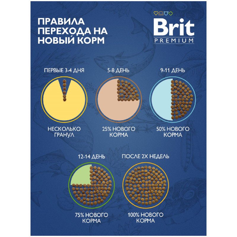 Корм Brit Premium Cat Sensitive с ягненком и индейкой сухой для взрослых кошек, 800г — фото 4