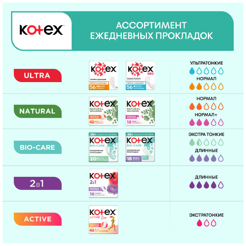 Прокладки ежедневные Kotex Bio-Care длинные, 18шт — фото 3