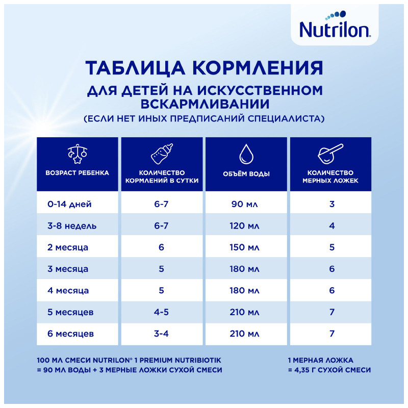 Смесь Nutrilon 1 Premium молочная с рождения, 1.2кг — фото 6