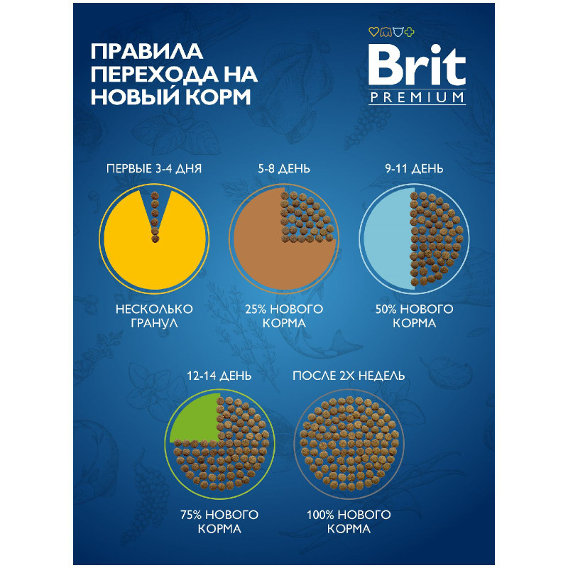 Корм Brit Premium Dog Adult Medium с курицей для взрослых собак средних пород, 3кг — фото 6