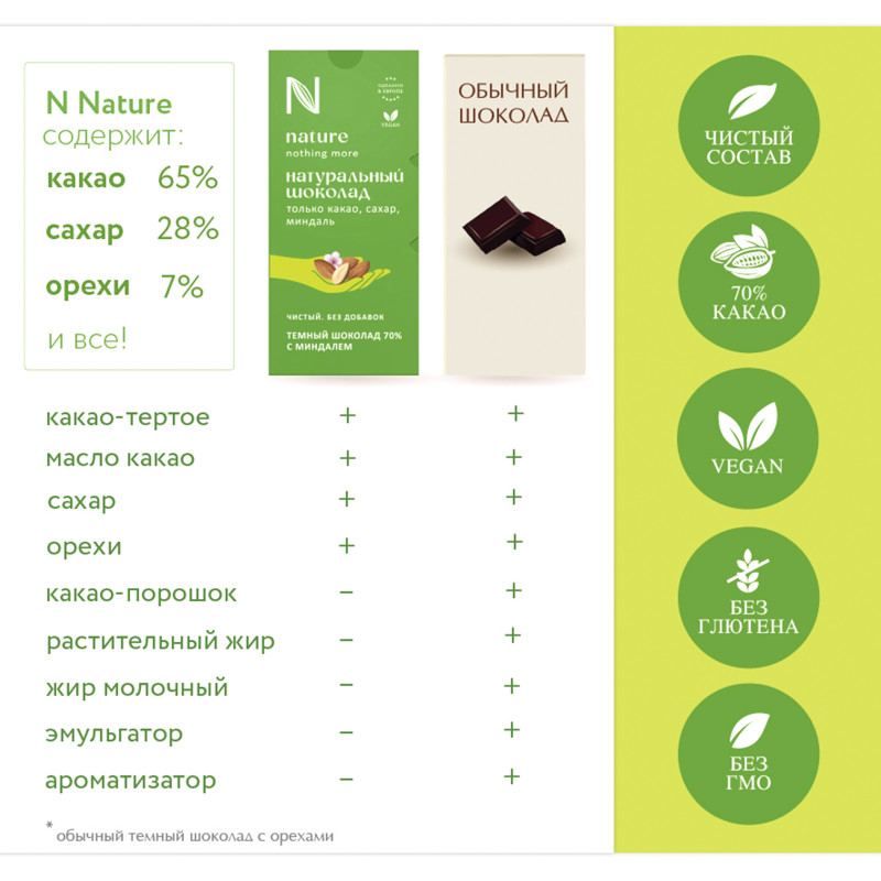 Шоколад тёмный N Натуральный с миндалём 70%, 80г — фото 3