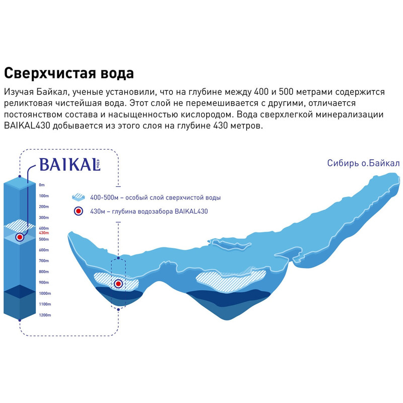 Вода Baikal Байкальская глубинная негазированная, 500мл — фото 2
