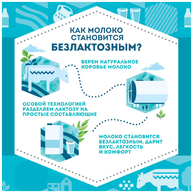 Молоко питьевое Домик в деревне ультрапастеризованное безлактозное 1.8%, 950г — фото 3