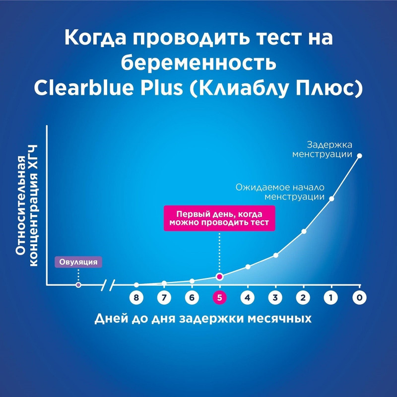 Тест Clearblue Plus на беременность — фото 2