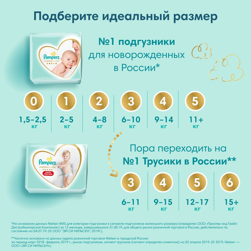 Подгузники Pampers Premium Care Midi р.3 6-10кг, 74шт — фото 7