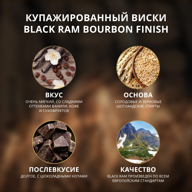 Виски Black Ram Bourbon Finish 3-летний 40%, 500мл — фото 6
