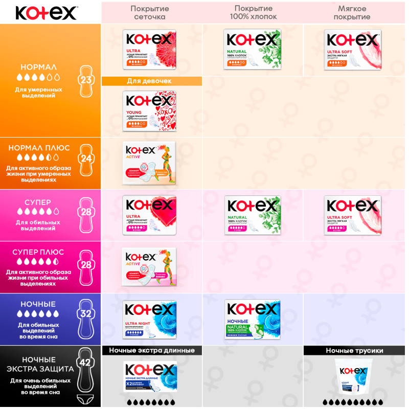 Прокладки Kotex Ultra dry супер, 16шт — фото 6