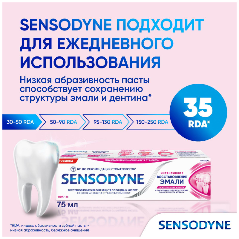 Зубная паста Sensodyne Интенсивное Восстановление Эмали, 75мл — фото 5