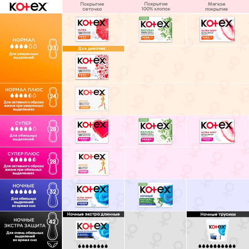 Прокладки ночные Kotex Нэчурал, 6шт — фото 6
