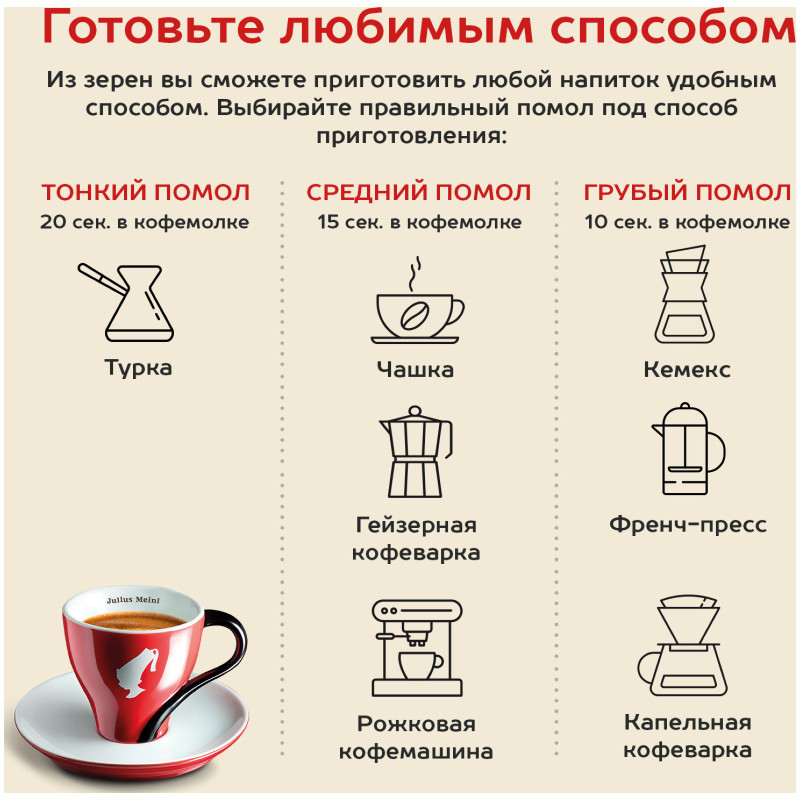 Кофе Julius Meinl  Эспрессо Классико жареный в зёрнах,1кг — фото 5