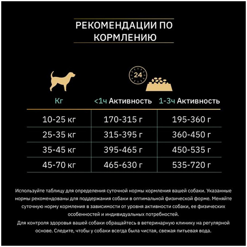 Сухой корм Pro Plan Delicate индейка для собак средних пород с чувствительным пищеварением, 2.5кг — фото 6