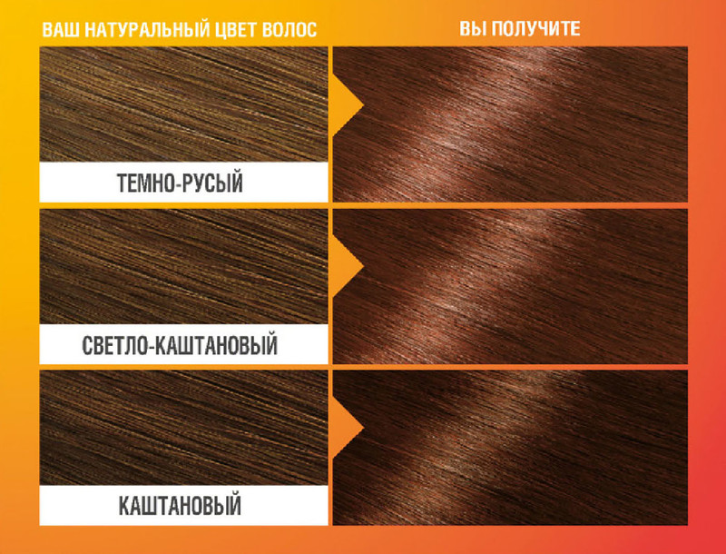 Краска-уход для волос Garnier Color&Shine шоколад 5.35 — фото 3