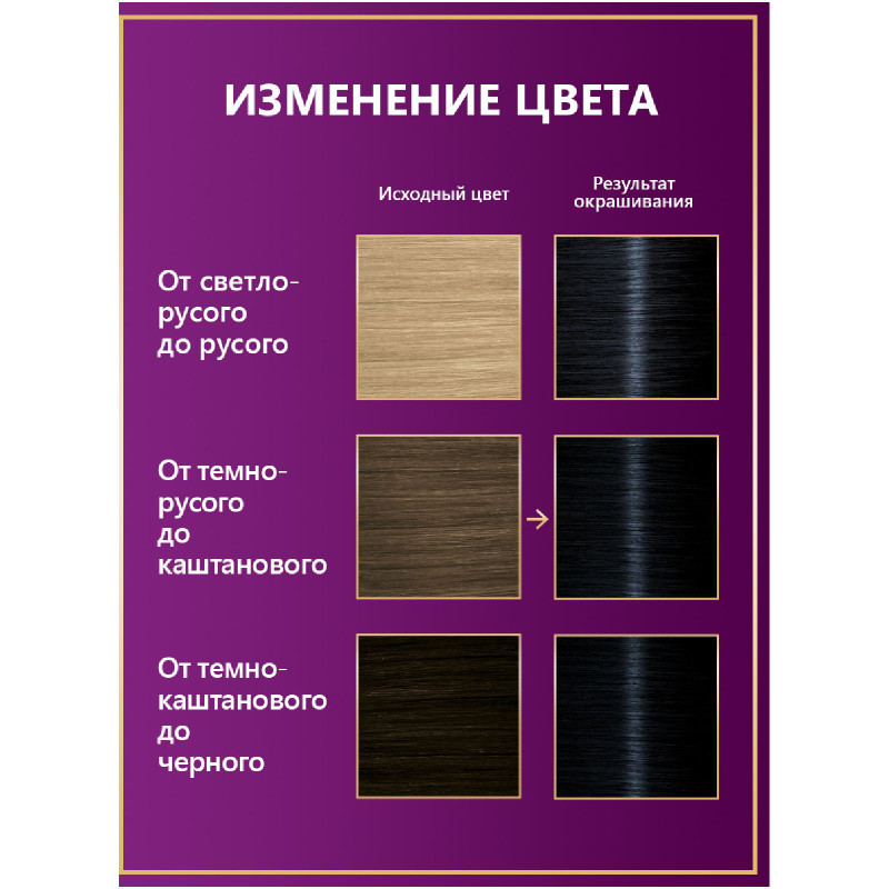 Крем-краска Palette для волос стойкая 1-1, 110мл — фото 6