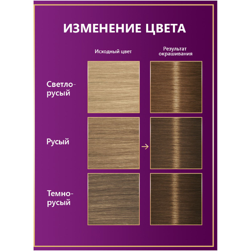Крем-краска Palette для волос стойкая 7-0, 110мл — фото 6