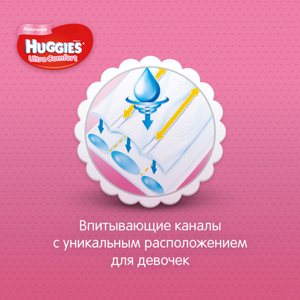 Подгузники Huggies Ultra Comfort для девочек р.3 5-9кг, 94шт — фото 6
